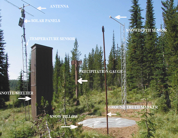 Typical NRCS Snotel station 