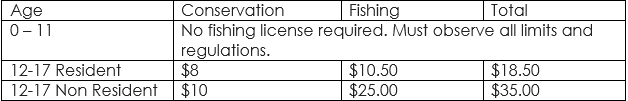 fishing license